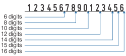 image showing number stamp digit sequence from 6 to 16 digits